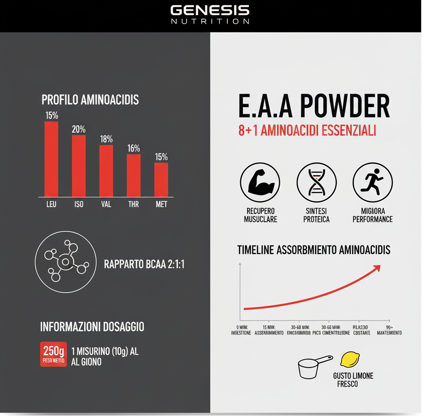EAA Aminoacidi Essenziali 250g - 9 Amminoacidi + BCAA 2:1:1 - Fresh Lime