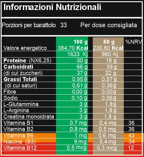 Mass x 2000 Mass gainer Genesis